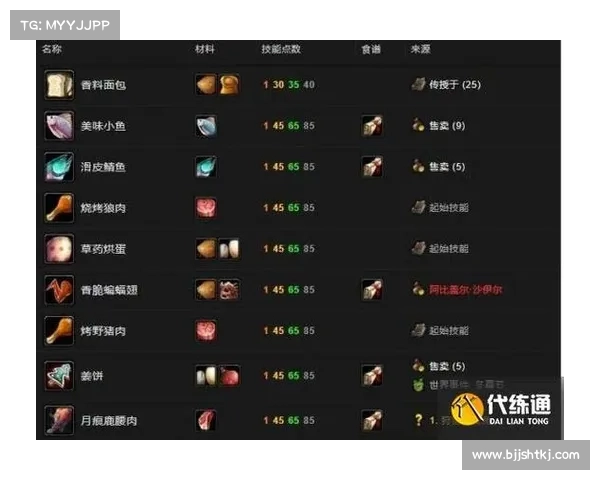 魔兽世界40级后的高效升级攻略